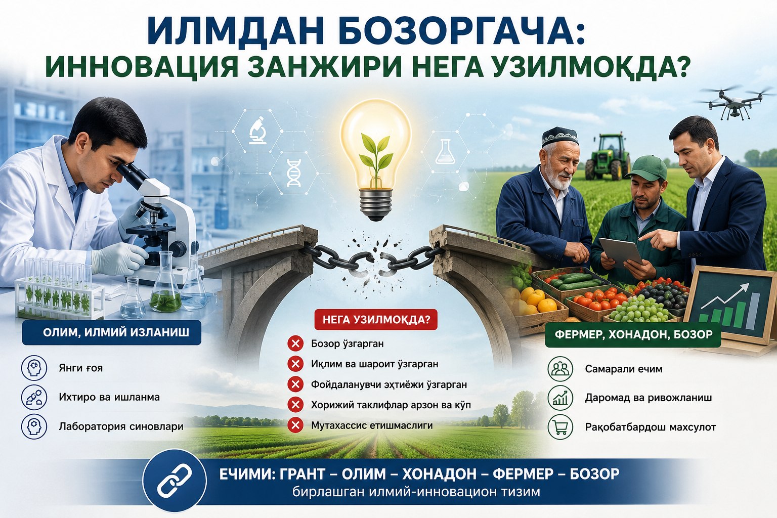 Очередная сенсационная статья в газете «Яный Узбекистон»: Почему научный продукт, созданный учеными, не может найти рынок?