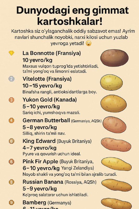 Dunyodagi eng qimmat kartoshkalar!