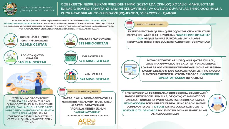 O‘zbekiston Respublikasi Prezidentining “2023-yilda qishloq xo‘jaligi mahsulotlari ishlab chiqarish, qayta ishlashni kengaytirish va qo‘llab-quvvatlashning qo‘shimcha chora-tadbirlari to‘g‘risida”gi…
