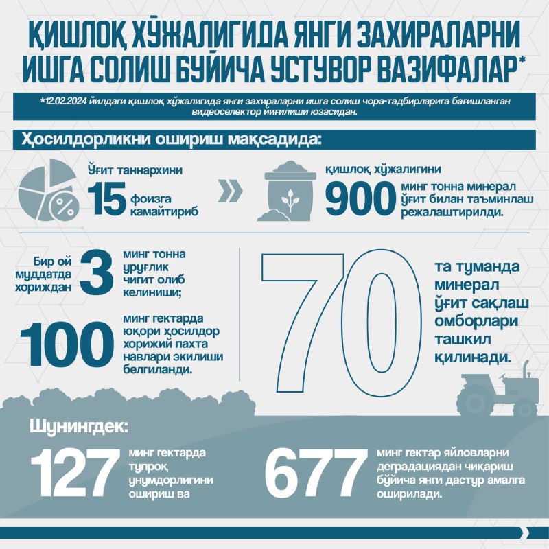 Қишлоқ хўжалигида янги захираларни ишга солиш ҳамда 2024 йилги устувор вазифалар юзасидан ўтган видеоселектор йиғилишида белгиланган асосий вазифалар.